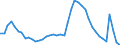 Indicator: Housing Inventory: Active Listing Count: RI