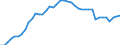 Indicator: Housing Inventory: Active Listing Count: ty, RI