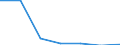 Indicator: Housing Inventory: Active Listing Count: usted by Cost of Living for Washington County, RI