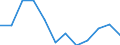 Indicator: Housing Inventory: Active Listing Count: year estimate) for Washington County, RI (DISCONTINUED)