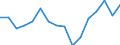 Indicator: Housing Inventory: Active Listing Count: g in Washington County, RI