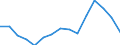 Indicator: Housing Inventory: Active Listing Count: (5-year estimate) Index for Washington County, RI