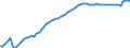 Indicator: Housing Inventory: Active Listing Count: y, RI