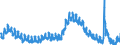 Indicator: Housing Inventory: Active Listing Count: RI