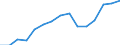 Indicator: Housing Inventory: Active Listing Count: as a Percentage of Households with Children (5-year estimate) in Washington County, RI
