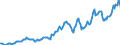 Indicator: Housing Inventory: Average Listing Price: in Washington County, RI