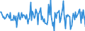 Indicator: Housing Inventory: Average Listing Price: Month-Over-Month in Washington County, RI