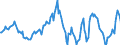 Indicator: Housing Inventory: Average Listing Price: Year-Over-Year in Washington County, RI
