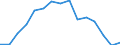 Indicator: Population Estimate,: Total, Not Hispanic or Latino, Black or African American Alone (5-year estimate) in Washington County, RI