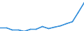 Indicator: Population Estimate,: Total, Not Hispanic or Latino, Two or More Races (5-year estimate) in Washington County, RI