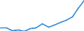 Indicator: Population Estimate,: Total, Not Hispanic or Latino, Two or More Races, Two Races Excluding Some Other Race, and Three or More Races (5-year estimate) in Washington County, RI