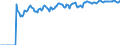 Indicator: Market Hotness:: Demand Score in Washington County, RI