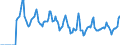 Indicator: Market Hotness:: Median Days on Market in Washington County, RI