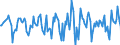 Indicator: Market Hotness:: Median Days on Market in Washington County, RI