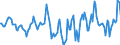 Indicator: Market Hotness:: Median Days on Market in Washington County, RI