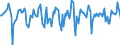 Indicator: Market Hotness:: Median Days on Market in Washington County, RI