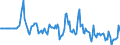 Indicator: Market Hotness:: Median Days on Market Versus the United States in Washington County, RI