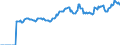 Indicator: Market Hotness:: Median Listing Price in Washington County, RI