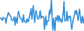 Indicator: Market Hotness:: Median Listing Price in Washington County, RI