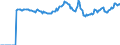 Indicator: Market Hotness:: Median Listing Price Versus the United States in Washington County, RI