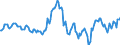 Indicator: Market Hotness:: Median Listing Price in Washington County, RI