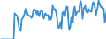 Indicator: Market Hotness:: Supply Score in Washington County, RI