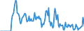 Indicator: Market Hotness: Hotness Rank in Washington County, RI: 