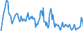 Indicator: Market Hotness: Hotness Rank in Washington County, RI: 