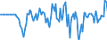 Indicator: Market Hotness: Hotness Rank in Washington County, RI: 