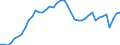 Indicator: Employed Persons in Washington County, RI: 