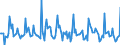 Indicator: Market Hotness: Page View Count per Property: in Washington County, RI