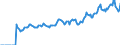 Indicator: Market Hotness: Page View Count per Property: Versus the United States in Washington County, RI