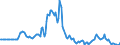 Indicator: Market Hotness: Page View Count per Property: in Washington County, RI