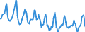 Indicator: Housing Inventory: Median Days on Market: in Washington County, RI