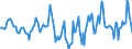 Indicator: Housing Inventory: Median Days on Market: Year-Over-Year in Washington County, RI