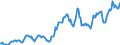 Indicator: Housing Inventory: Median: Listing Price in Washington County, RI
