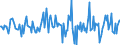 Indicator: Housing Inventory: Median: Listing Price Month-Over-Month in Washington County, RI
