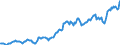 Indicator: Housing Inventory: Median: Listing Price per Square Feet in Washington County, RI