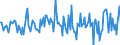 Indicator: Housing Inventory: Median: Listing Price per Square Feet Month-Over-Month in Washington County, RI