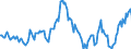 Indicator: Housing Inventory: Median: Listing Price per Square Feet Year-Over-Year in Washington County, RI