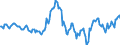 Indicator: Housing Inventory: Median: Listing Price Year-Over-Year in Washington County, RI