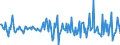 Indicator: Housing Inventory: Median: Home Size in Square Feet Month-Over-Month in Washington County, RI