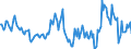 Indicator: Housing Inventory: Median: Home Size in Square Feet Year-Over-Year in Washington County, RI