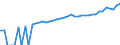 Indicator: 90% Confidence Interval: Lower Bound of Estimate of Median Household Income for Washington County, RI