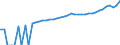 Indicator: 90% Confidence Interval: Upper Bound of Estimate of Median Household Income for Washington County, RI