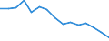 Indicator: Population Estimate,: Total, Not Hispanic or Latino, Black or African American Alone (5-year estimate) in Abbeville County, SC