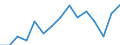 Indicator: Population Estimate,: Total, Not Hispanic or Latino, Two or More Races, Two Races Excluding Some Other Race, and Three or More Races (5-year estimate) in Abbeville County, SC