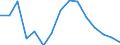 Indicator: Population Estimate,: Total, Hispanic or Latino, Some Other Race Alone (5-year estimate) in Abbeville County, SC