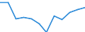 Indicator: Population Estimate,: Migration Flow (5-year estimate) for Abbeville County, SC (DISCONTINUED)