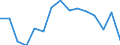 Indicator: Population Estimate,: olds with Children as a Percentage of Households with Children (5-year estimate) in Abbeville County, SC